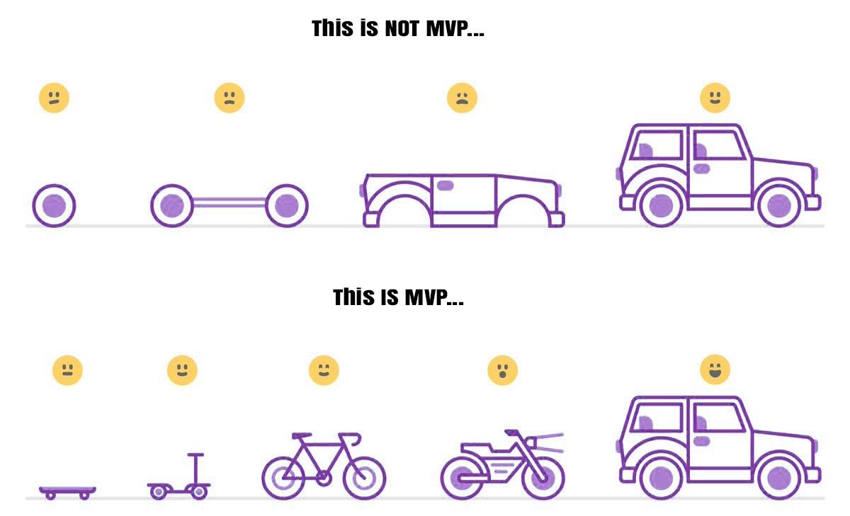 mvp stages